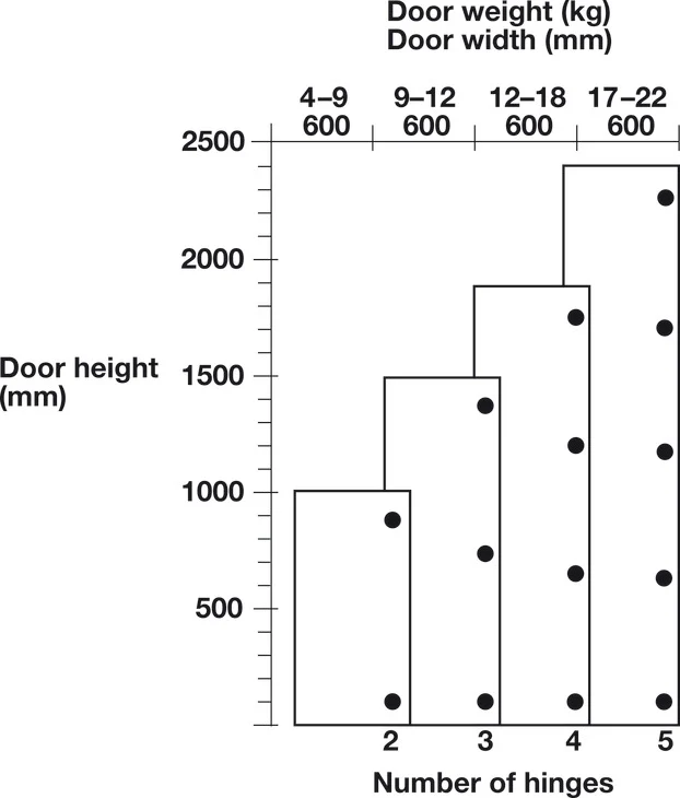 Bi-Fold Door Concealed Hinge 180 Deg - Hafele - Image 4